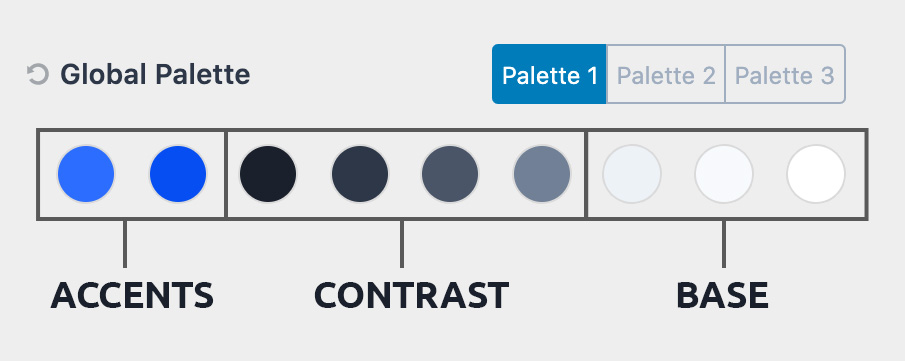 Kadence WordPress színpaletta - helyesen kitöltve